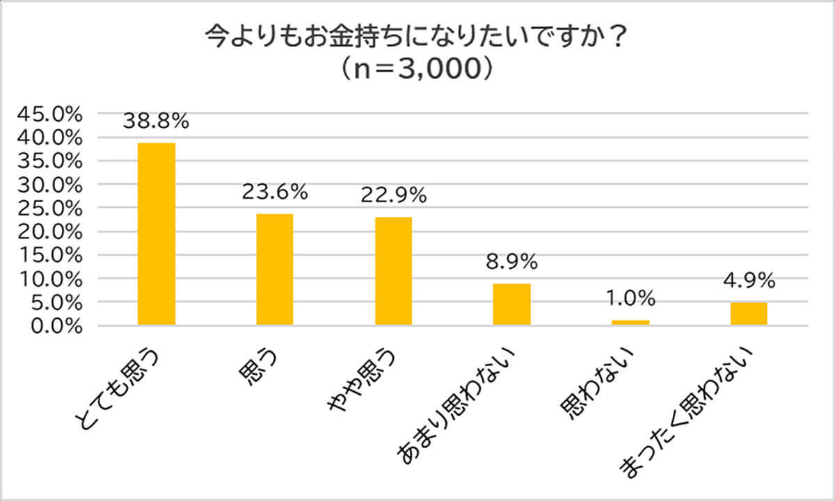 「お金持ちは違法なことをしている」!? 酷いイメージを持たれる原因は?