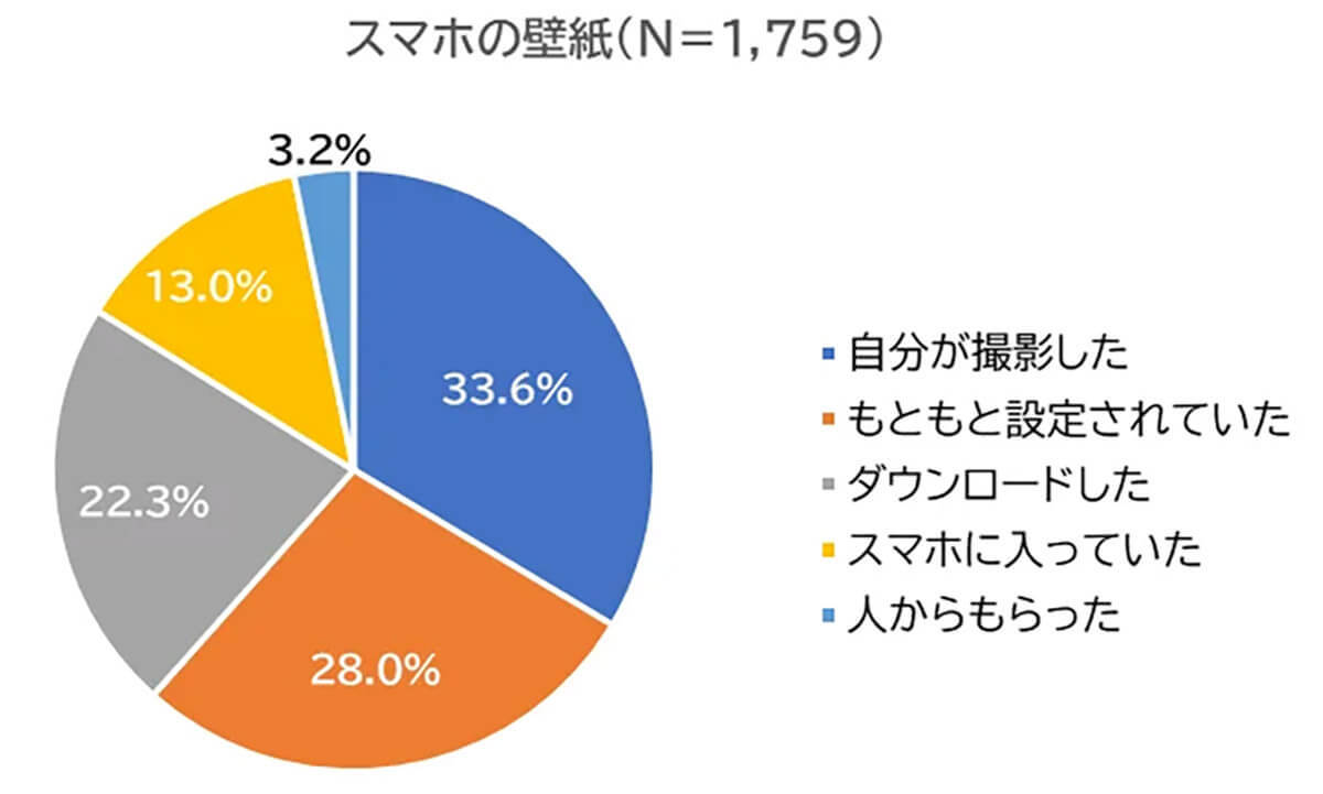 スマホの使い方で金運アップを狙う方法が話題！ 金運師・たかみー氏が解説