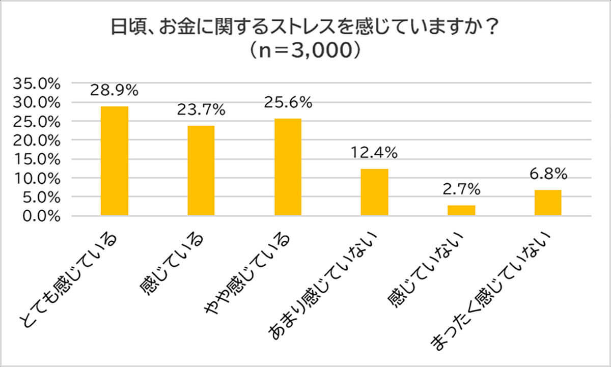 「お金持ちは違法なことをしている」!? 酷いイメージを持たれる原因は?