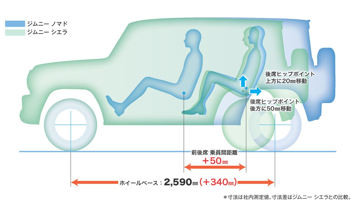 スズキ　ジムニーの5ドアモデル「ノマド」が国内デビュー