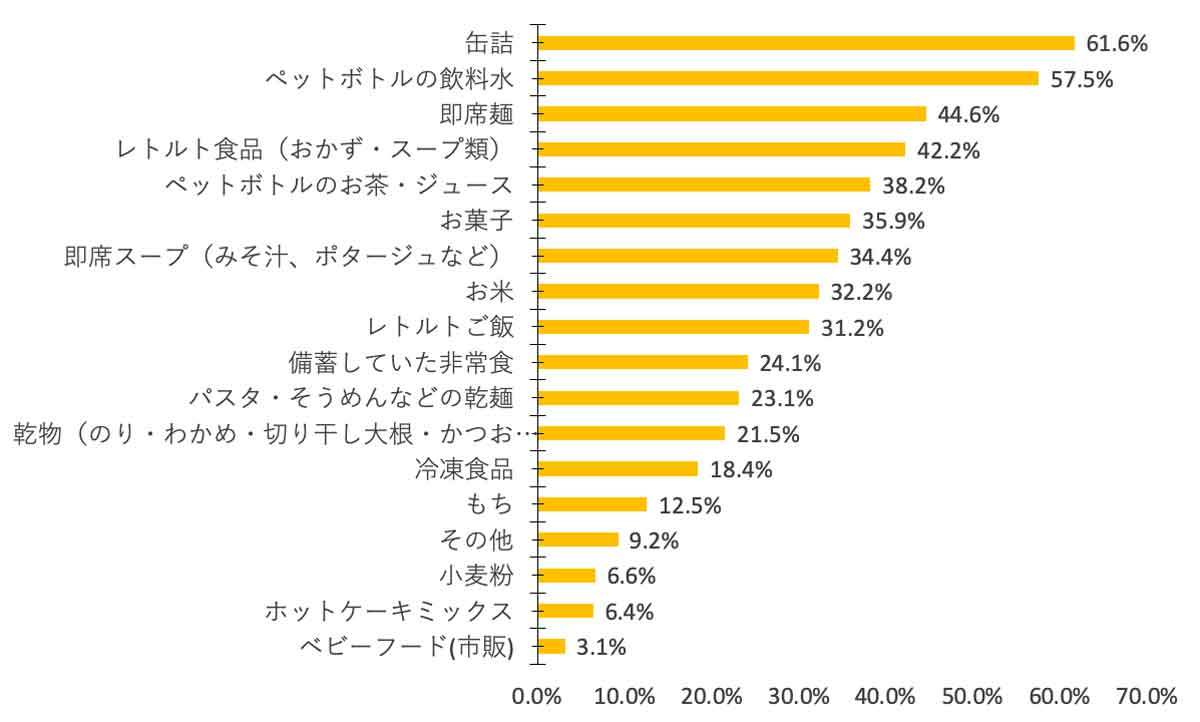 クックパッド「水道やガスが止まったときの調理法」を公開 – 災害時のサバイバル調理など