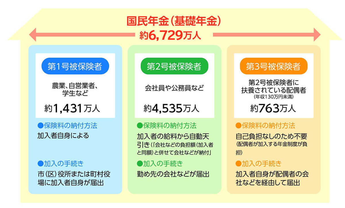 【早見表】国民年金・厚生年金の受給額は結局いくら？目安額と計算方法、確認方法