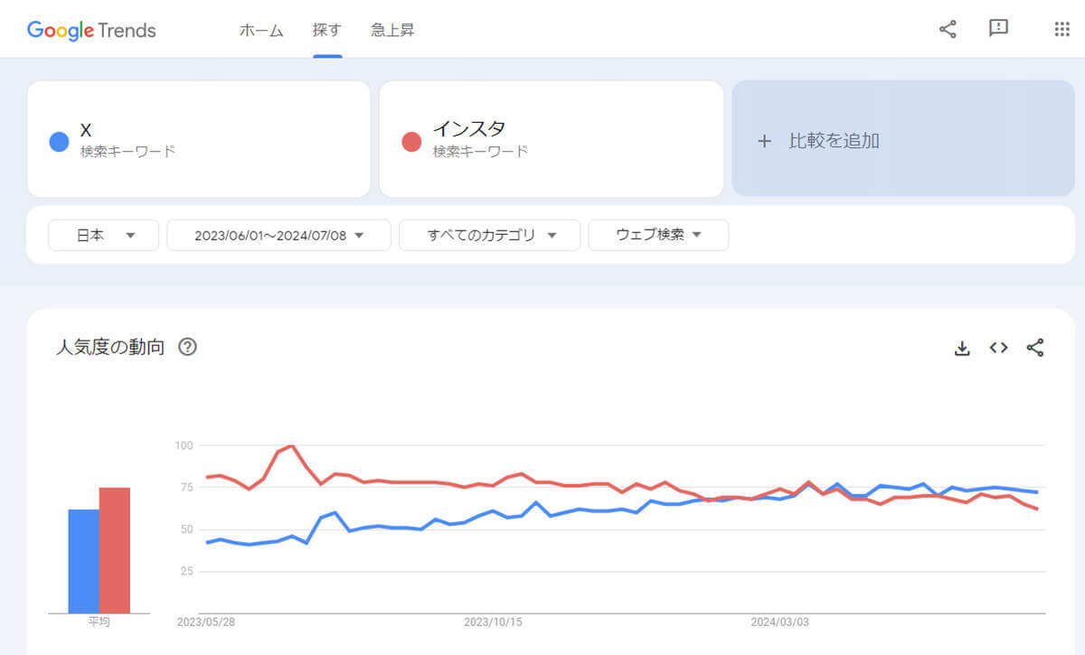 X/Twitterはオワコン？「ツイッターはおしまい」は事実か、さまざまな面から考察