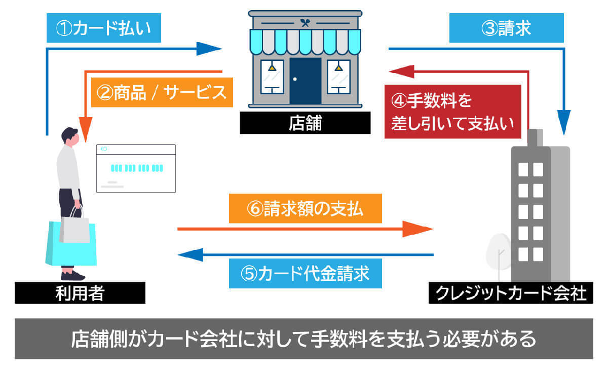 PayPayは結局やめた方がいい？おすすめ？還元率や利便性を他社スマホ決済と比較