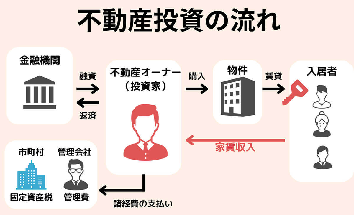 【総まとめ】お金を増やす4つの基本とメリット・デメリット、おすすめの増やし方