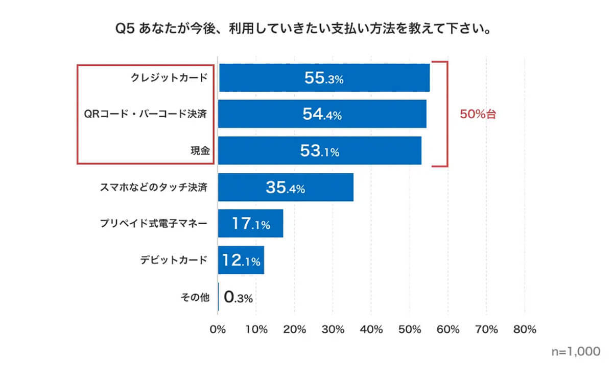 インターネットでの調べもの、YouTubeで検索する人が増加傾向に【ナイル調べ】