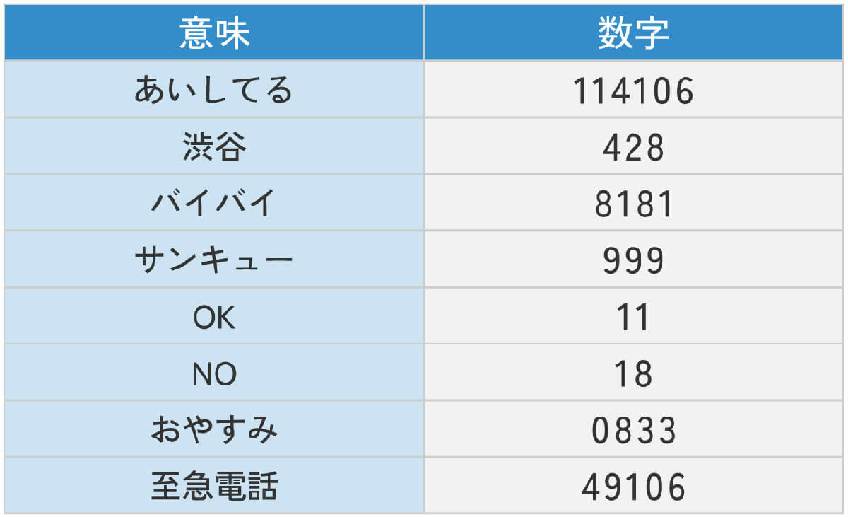 懐かしのポケベル暗号、あなたは読める？　クイズで解読力を試してみよう！