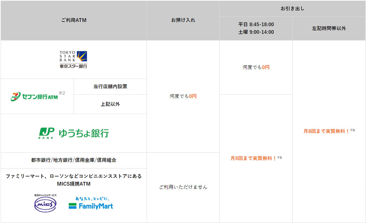 ネット銀行を「給与受取口座」に指定すると得する – 金利アップやポイントがもらえる！