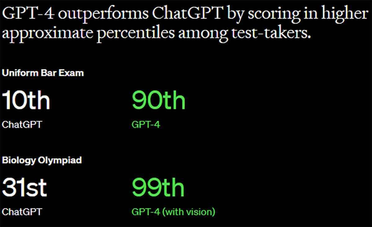 OpenAI「GPT-4」は弁護士試験合格レベル？「GPT-3.5」から何が進化したのか