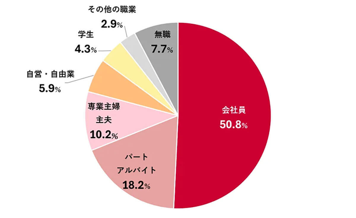 意外と知らない「スキマバイト」アプリを使った仕事は「日雇い派遣」と何が違うのか？