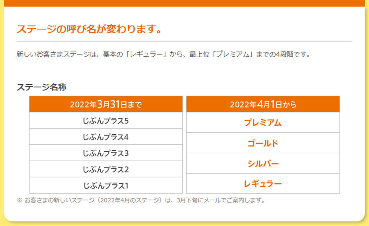 auじぶん銀行が4月からステージ制度「じぶんプラス」を大幅改善！ ATM出金手数料が最大15回無料に！