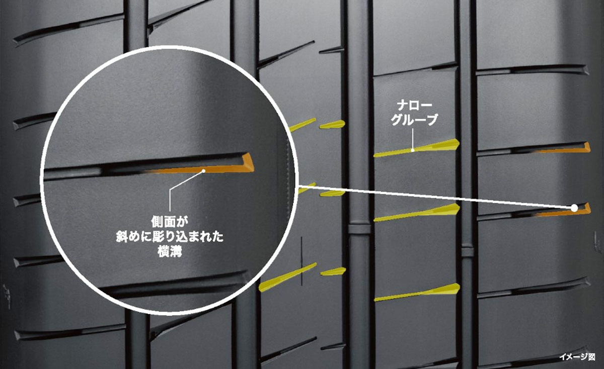 グッドイヤー　スポーツ系プレミアムタイヤ「EAGLE F1 ASYMMETRIC 6」を発表