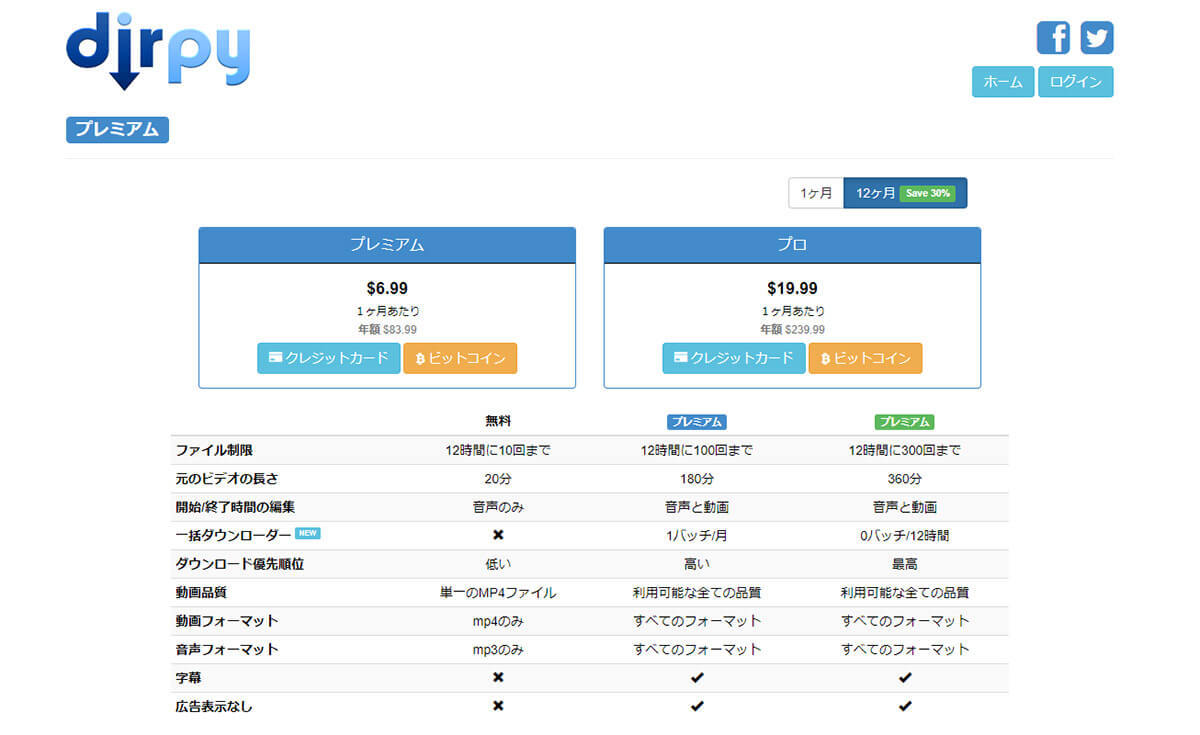 【2024】Dirpyの使い方と危険性:YouTube動画をMP3変換・保存可能