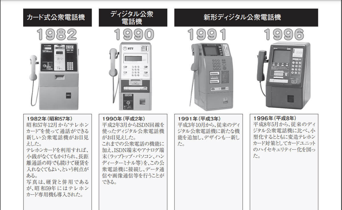 「灰色のディジタル公衆電話でネット接続する」のはいまでもできるのか？