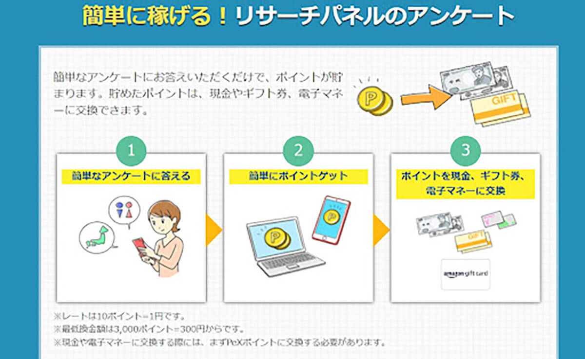 リサーチパネルは危険？いくら稼げる？実際に登録してアンケートに回答してみた