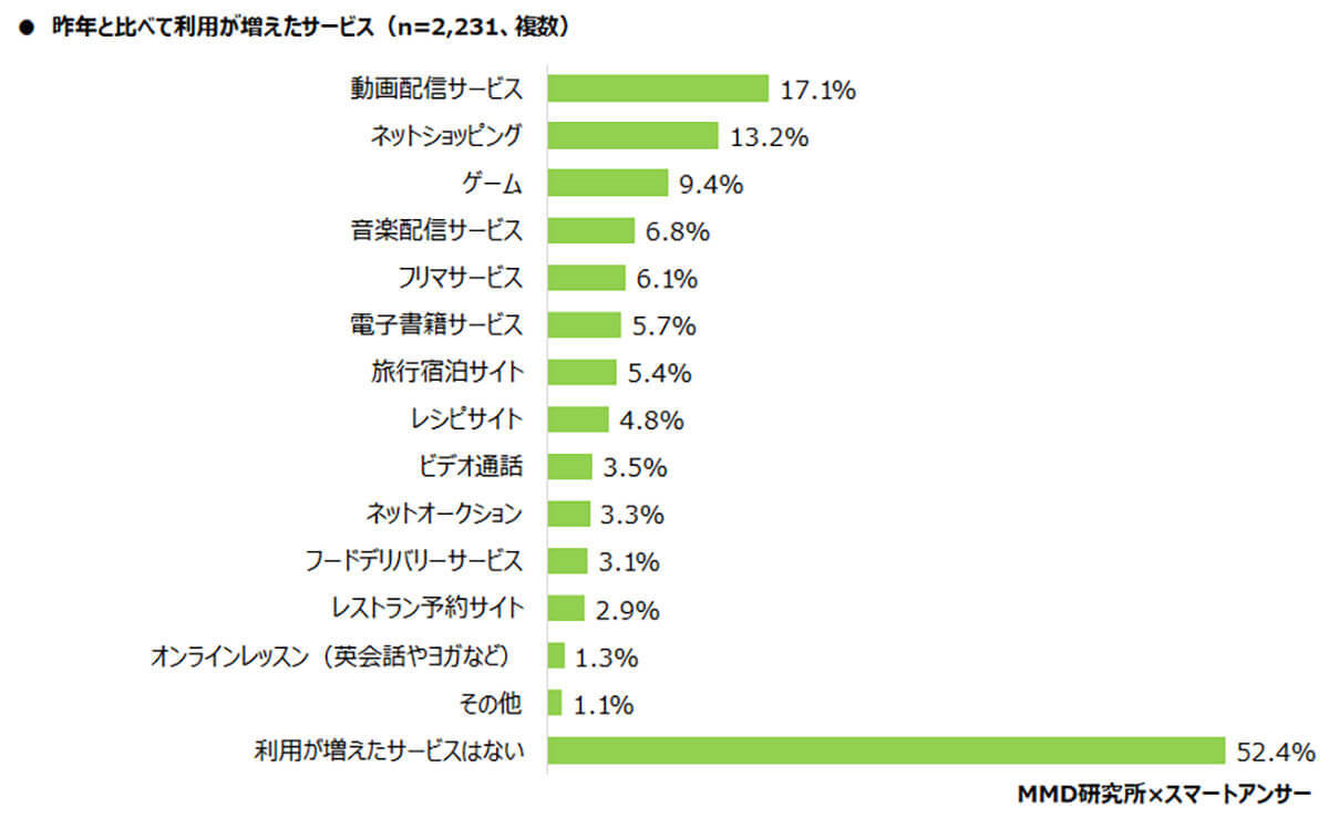 もはや三種の神器、スマホにインストールしているアプリTOP3とは？【MMD研究所調べ】