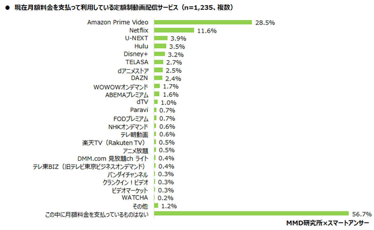 もはや三種の神器、スマホにインストールしているアプリTOP3とは？【MMD研究所調べ】