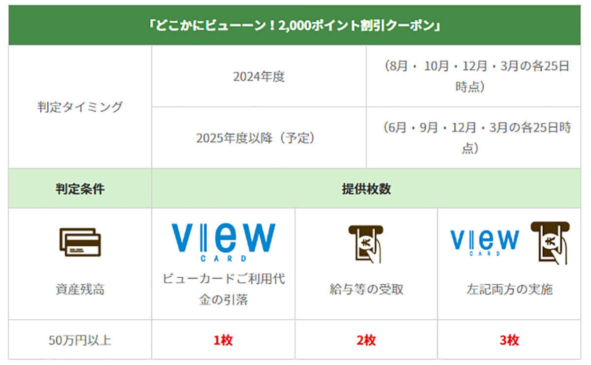 JR東日本の「JRE BANK」口座を実際に開いてみた！− 手順と注意点を解説