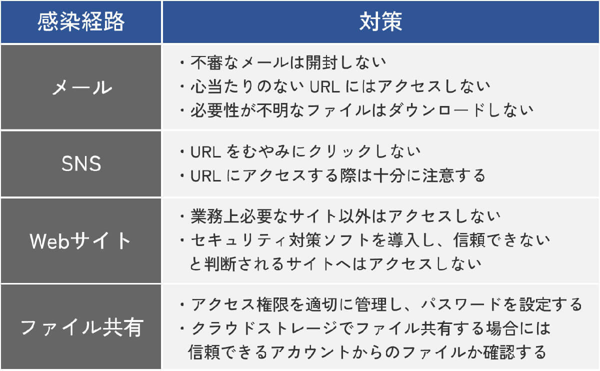 「トロイの木馬に感染しました」のセキュリティ警告がブラウザに表示されたらどうしたらいいの？