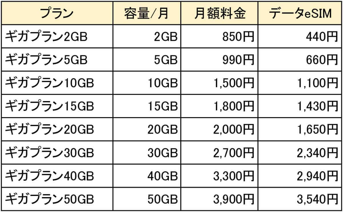 格安SIMキャンペーンまとめ【2024年5月号】IIJmio、イオンモバイル、NUROモバイルなど