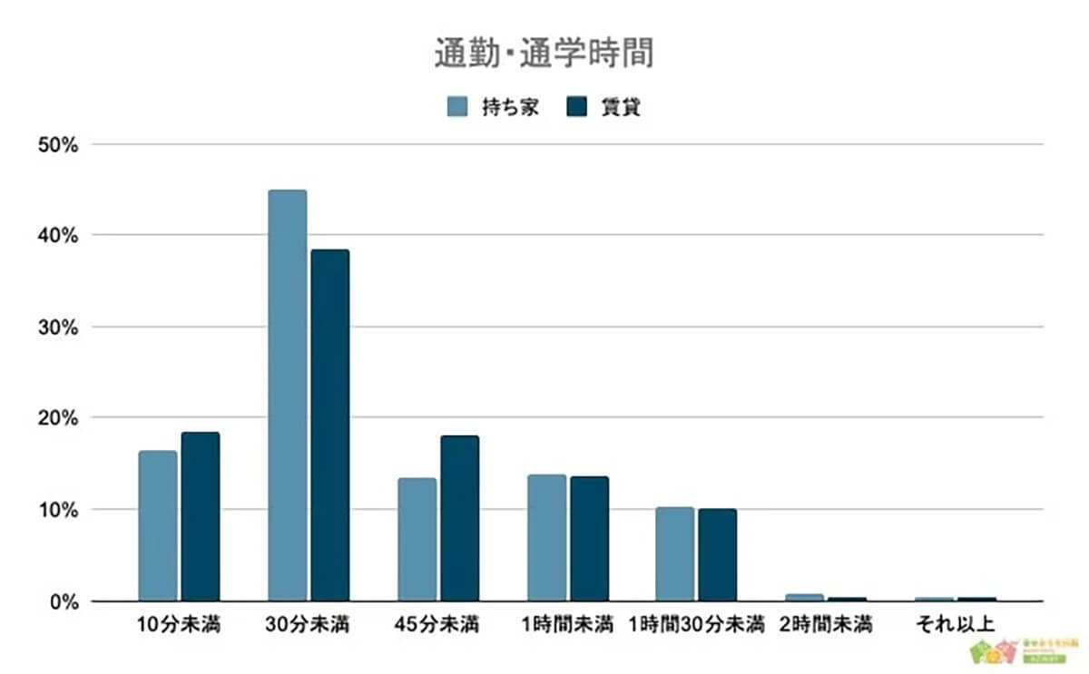 通勤時は「スマホ」があれば快適!? 通勤中の楽しみ方とは？【AZWAY調べ】