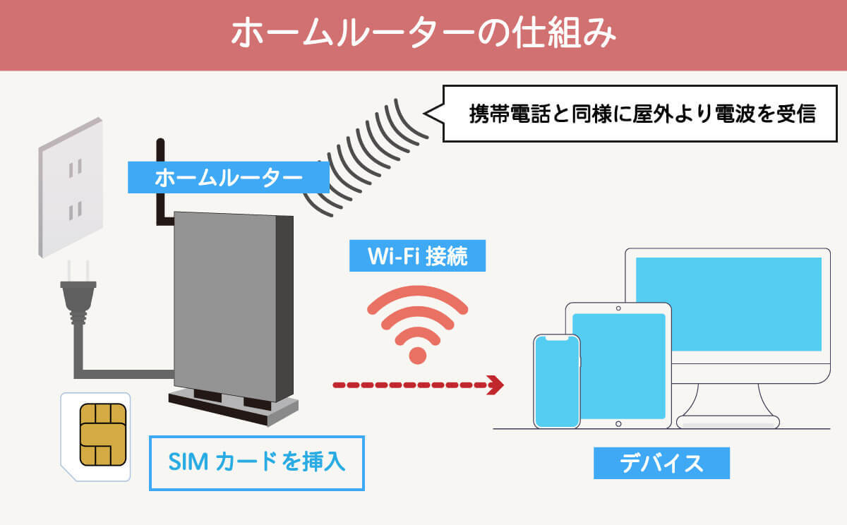 一人暮らしのWi-Fi契約、どうする？おすすめWi-Fi11選：Wi-Fi不要説も解説