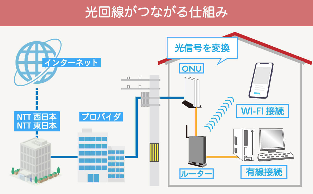 一人暮らしのWi-Fi契約、どうする？おすすめWi-Fi11選：Wi-Fi不要説も解説