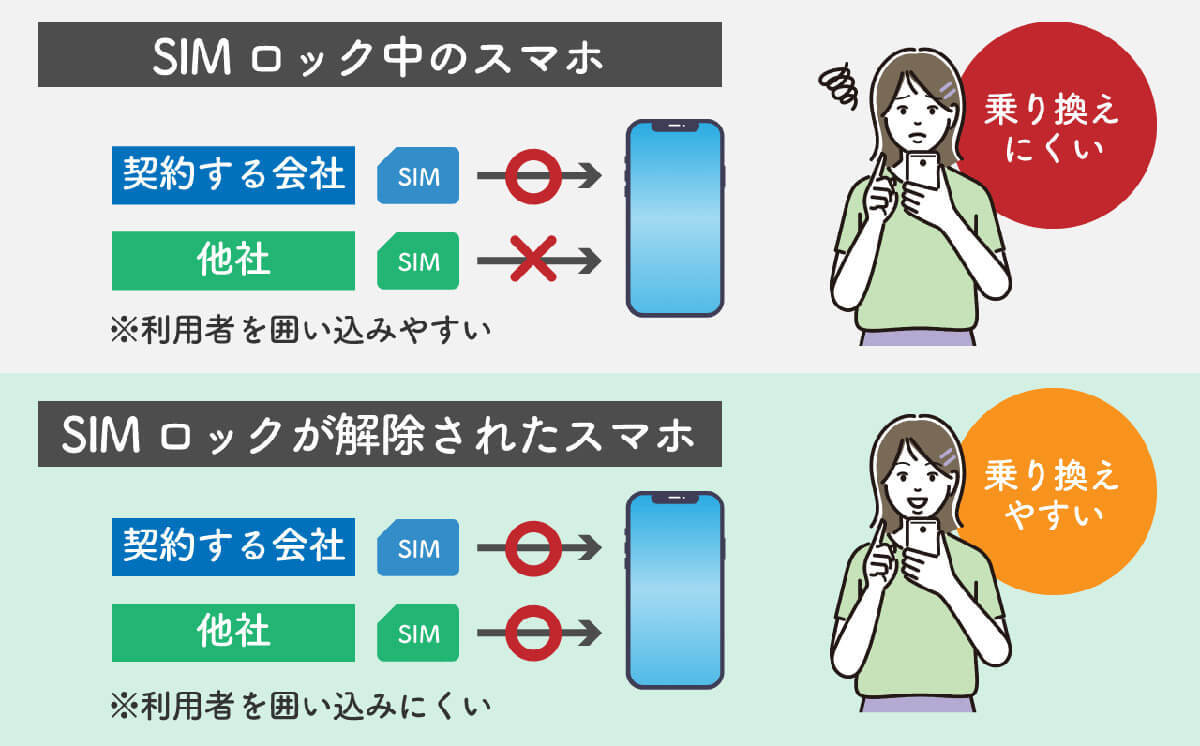 スマホの「SIMロック」はなぜなくなったのか？　なくなって気づいた意外なデメリット