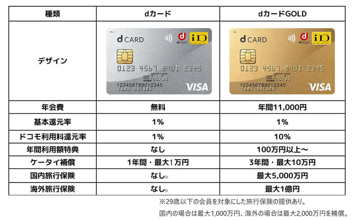 サイゼリヤでd払いは使える?dポイントは貯まる&支払いに使えるのか解説