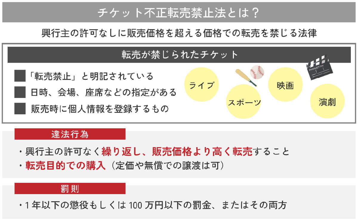 今さら聞けない「転売チケット」はフリマアプリなどで購入しても大丈夫？ 規制の現状は？