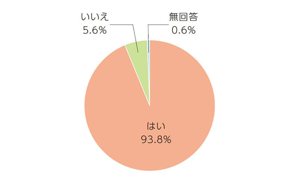 シニア層のスマホの所持率は9割超、固定電話を持たない家庭が約半数に達する現状