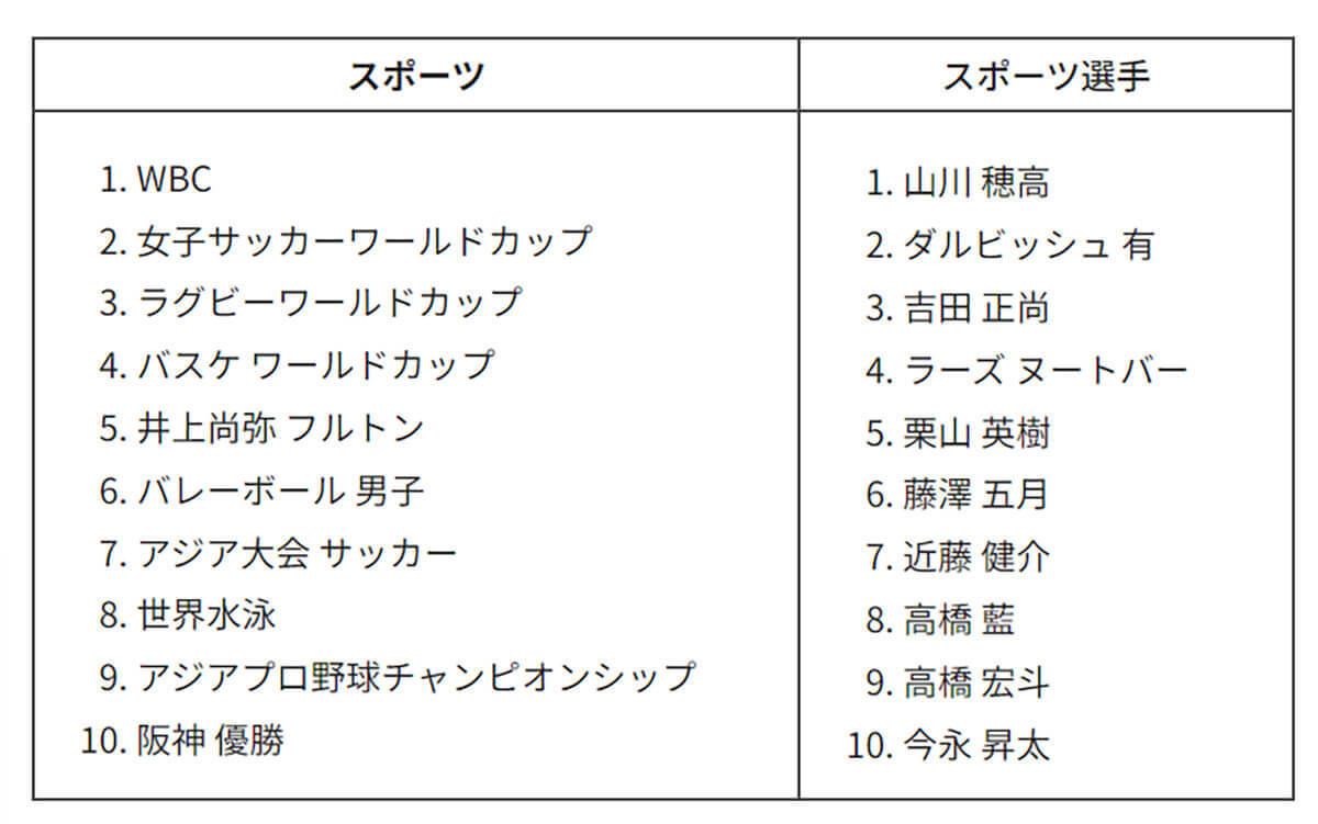 【Google検索】過去25年間で世界的に検索された言葉に「ポケモン」「NARUTO－ナルト－ 疾風伝」など