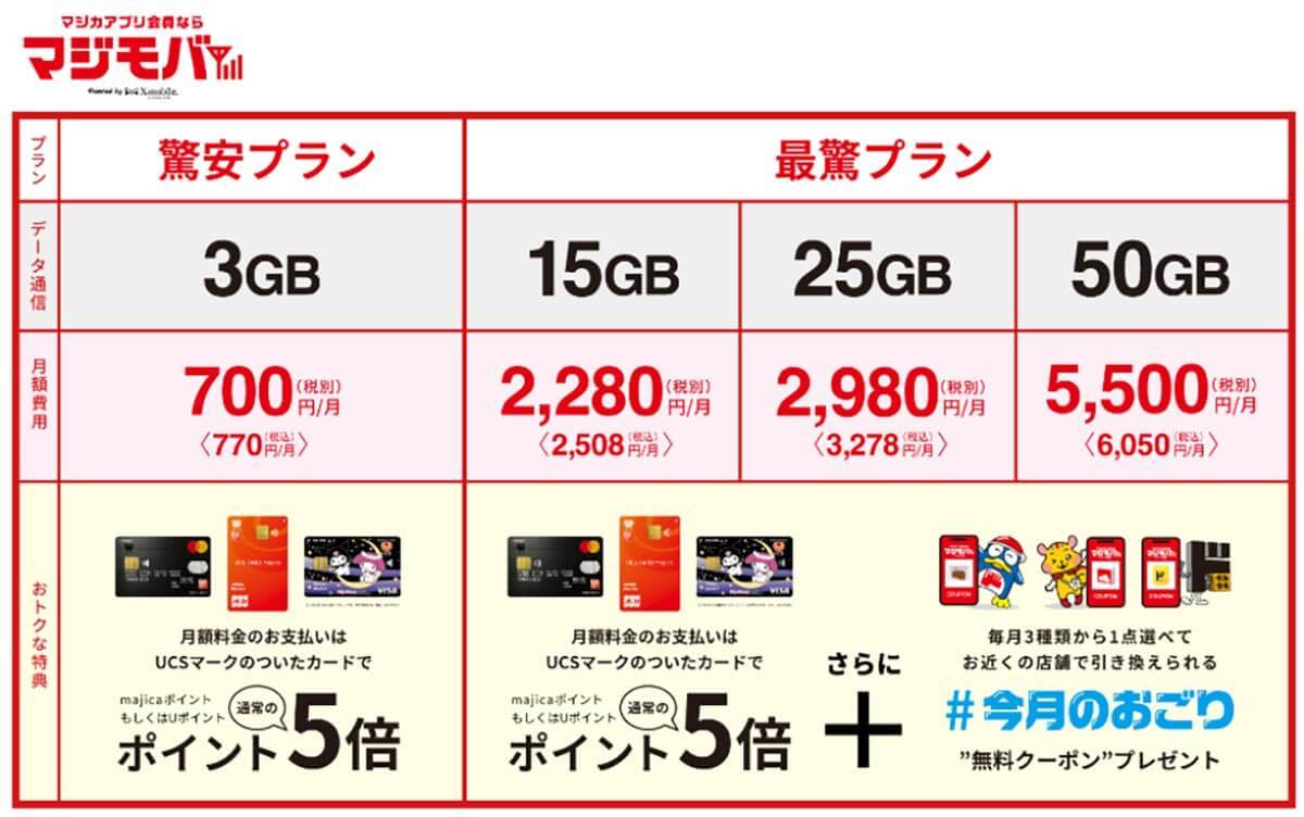 ドンキの格安SIM「マジモバ」 3GBで770円って本当にお得なの？　他社と比較してみた