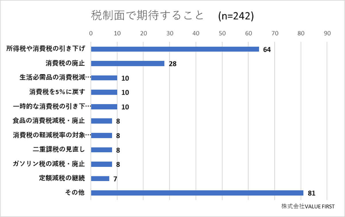 定額減税で控除も焼け石に水？ 約8割が物価高騰の影響で効果を感じず【ゼニエモン調べ】