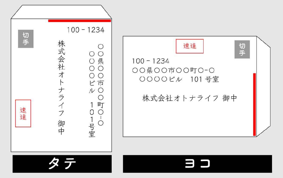 速達郵便はいつ届く？書き方・出し方と料金例、レターパックプラスとの比較