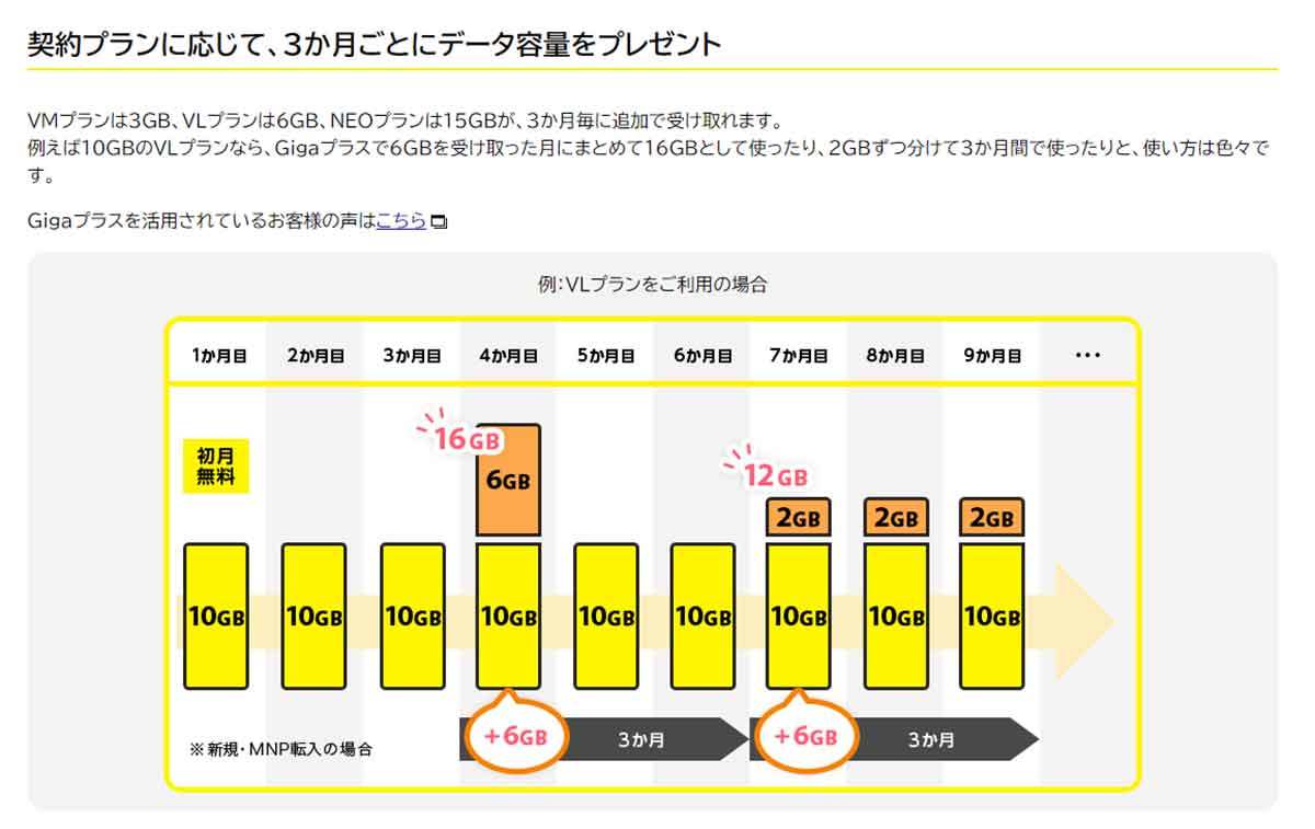 楽天モバイルからの乗り換え先、各社出そろったプラン検証まとめ！　本当はどこがオススメ？