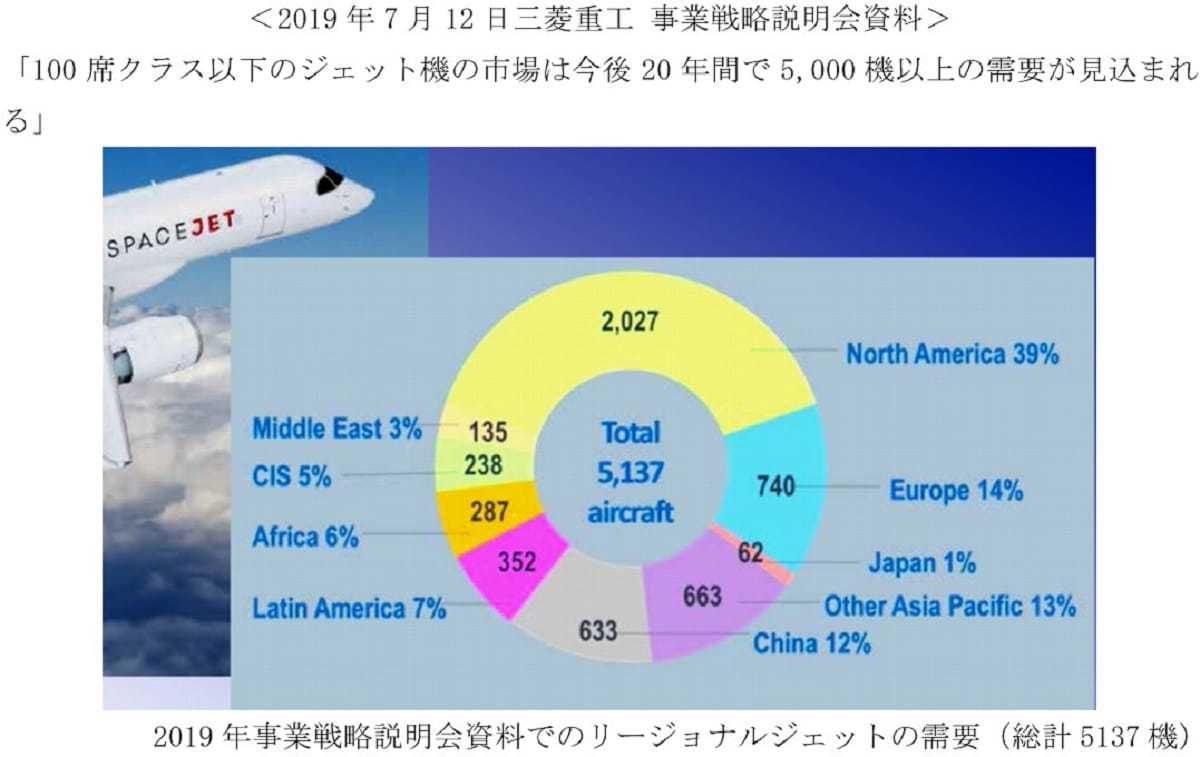 MSJ開発頓挫、型式証明取得まであと一歩…甘い需要予測という不都合な真実