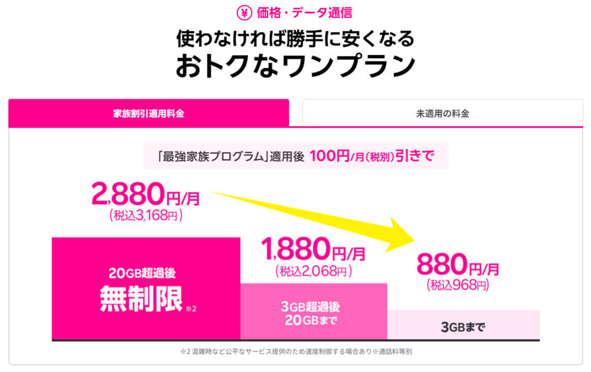 月20GB以上で選ぶ格安SIMランキング【2024年6月最新版】