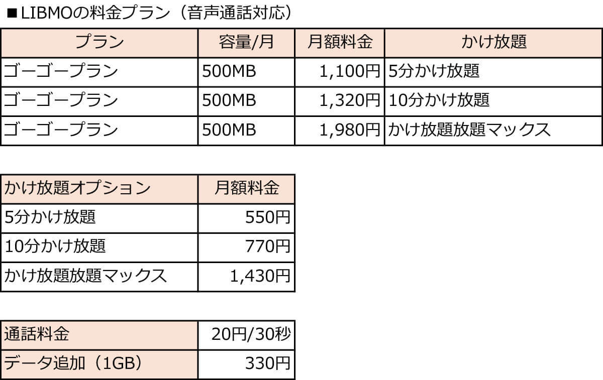 ガラケーからのスマホに乗り換え、月3GB以下で選ぶ格安SIM【24年6月最新版】