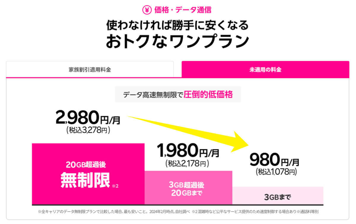 【スマホ】月3GB＋完全かけ放題付で選ぶシニア向け格安SIMはどこが安い？