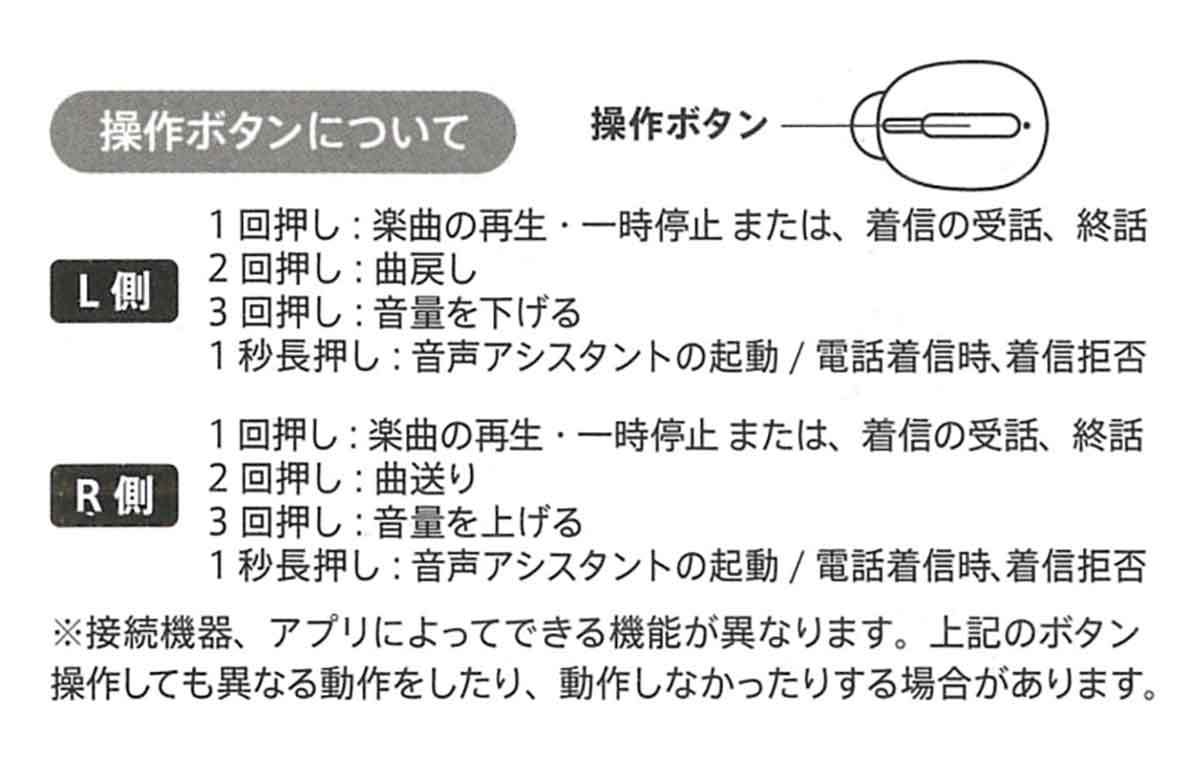 ダイソーの1,100円「完全ワイヤレスイヤホン」と価格差25倍以上のソニー製品を聴き比べ！