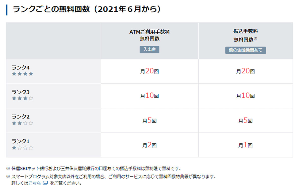 ネット銀行を「給与受取口座」に指定すると得する – 金利アップやポイントがもらえる！