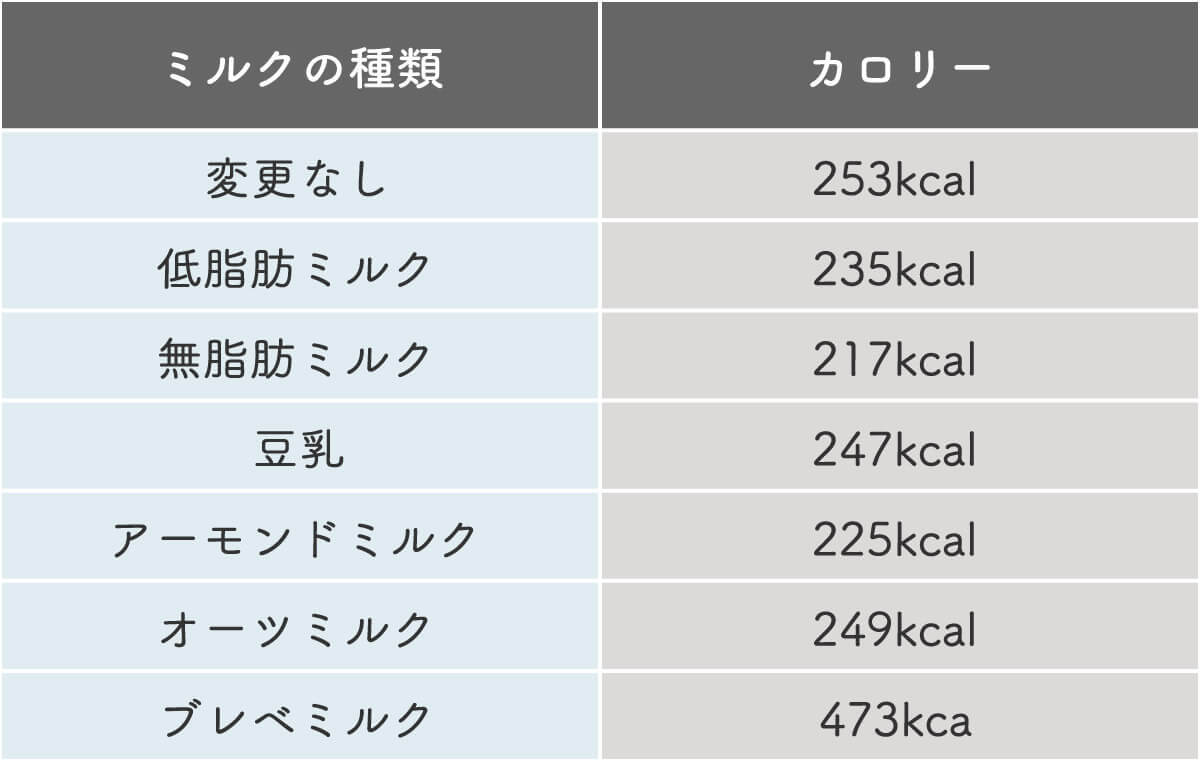 スタバホワイトモカのカスタム12選！無料・有料の甘いカスタムから甘さ控えめまで【現役店員おすすめも】