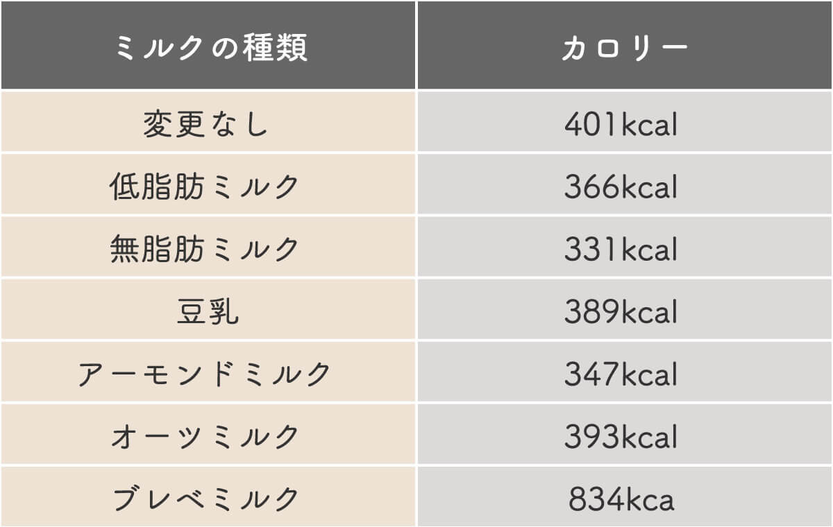 スタバホワイトモカのカスタム12選！無料・有料の甘いカスタムから甘さ控えめまで【現役店員おすすめも】