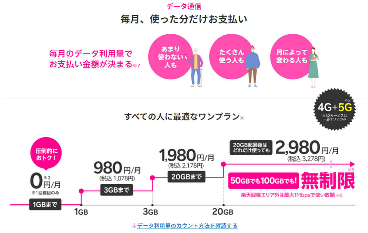 楽天モバイル「0円」終了！乗り換え先はどこがいい？ 慌てて解約しないほうがいい場合も!?
