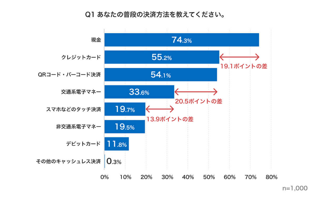 インターネットでの調べもの、YouTubeで検索する人が増加傾向に【ナイル調べ】