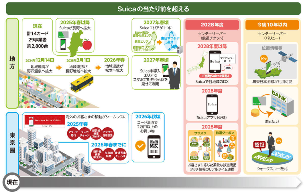 Suicaが2025年から大きく変わる！ エリア撤廃、2万円超の決済＆あと払い、タッチ不要など解説