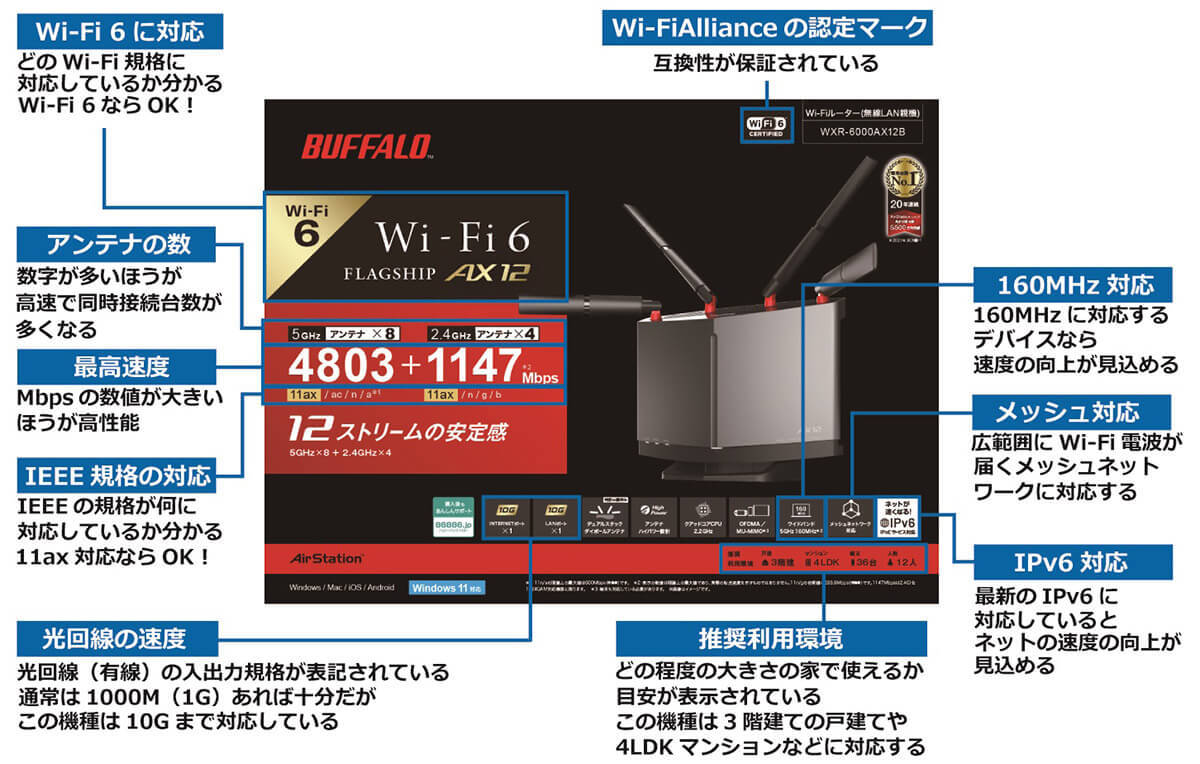 今さら聞けない「Wi-Fiルーター」を購入するときどこをチェックすればいいの？