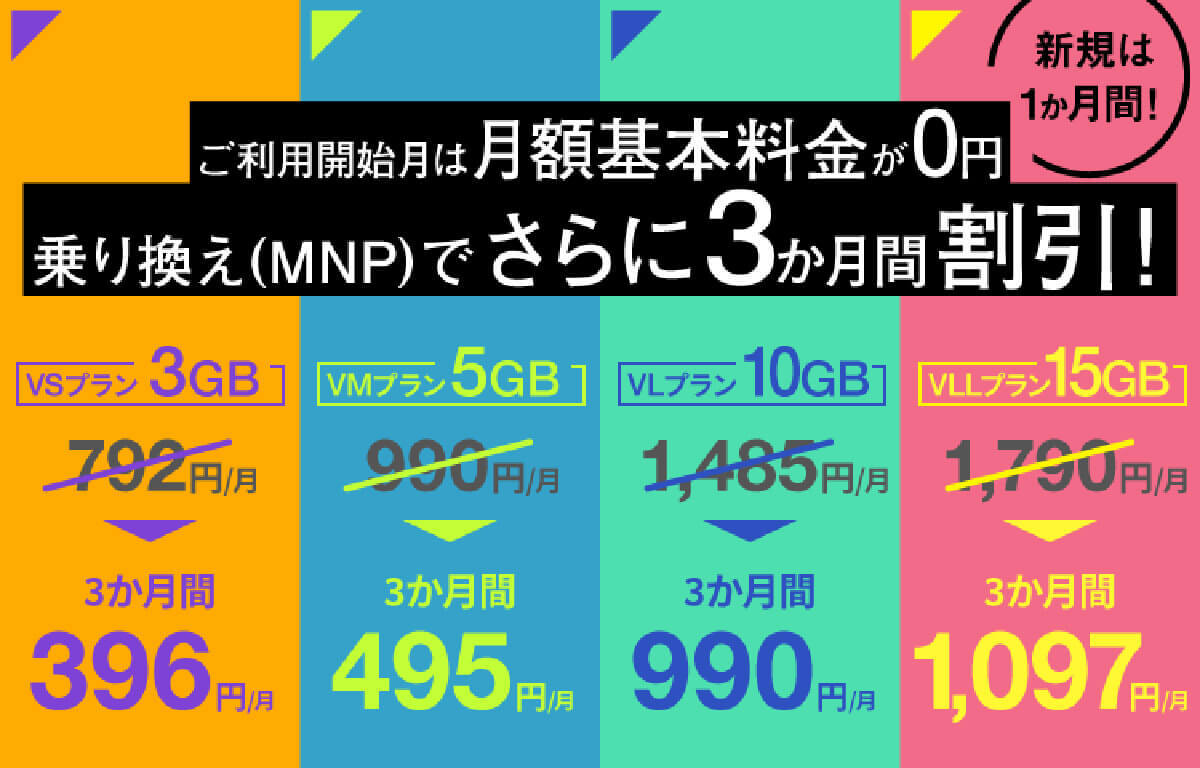 格安SIMキャンペーンまとめ【2024年3月号】IIJmio、mineo、NUROモバイルなど