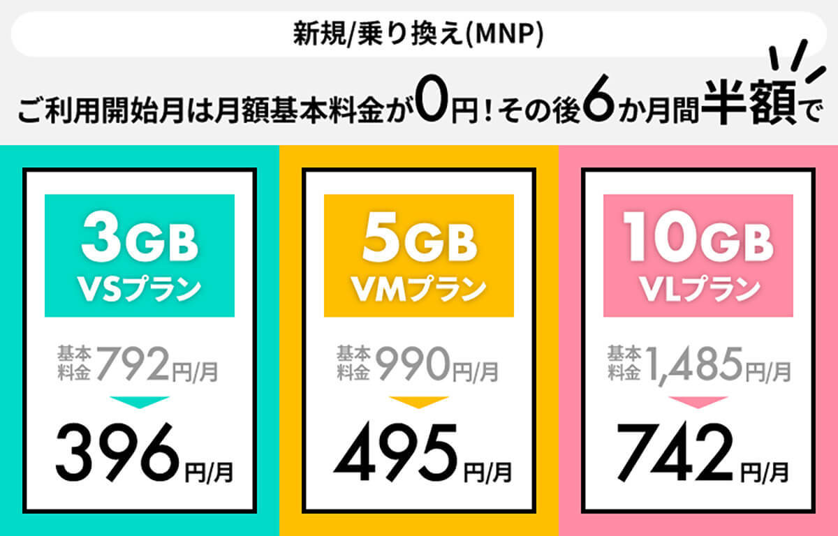 格安SIMキャンペーンまとめ【2023年1月号】NUROモバイル、IIJmio、OCN モバイル ONEなど